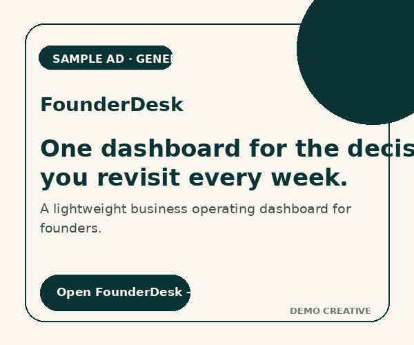Sample FounderDesk business dashboard advertisement
