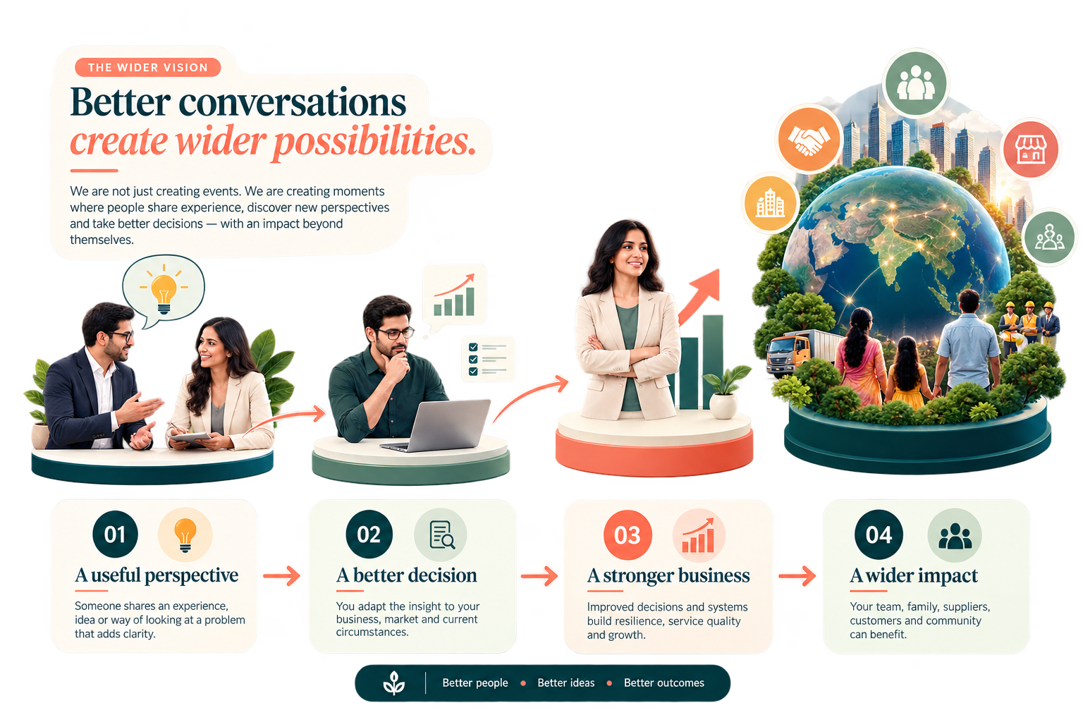 Useful business conversations creating value beyond the original room